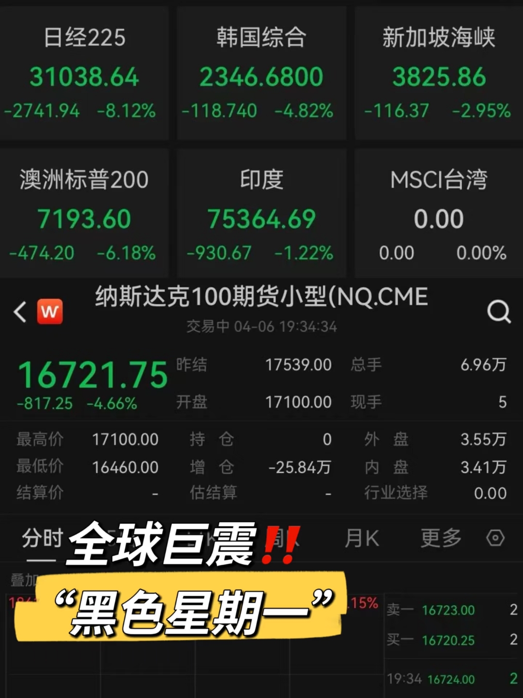 九游体育官网-XRP遭遇大幅下滑超美联储%，投资者恐慌性抛售的简单介绍