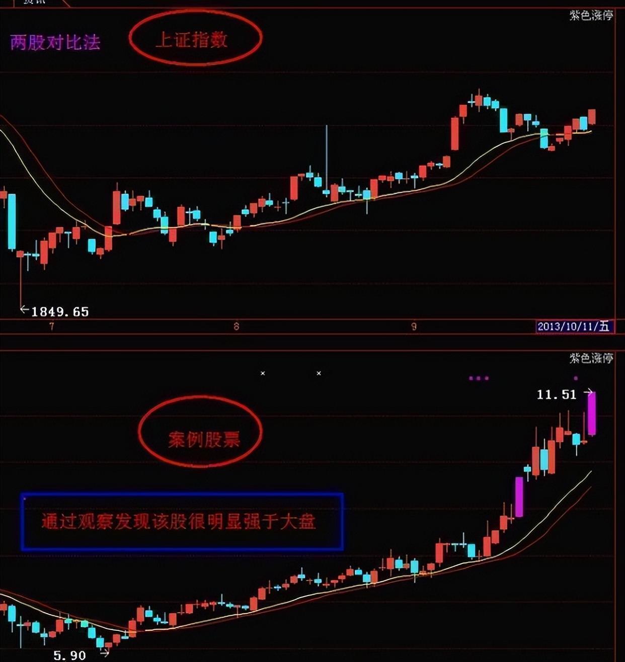 MATIC冲破28.66美元大关，牛市是否已来临？