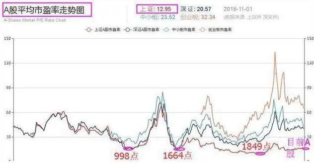 SOL冲破FTX美元大关，牛市是否已来临？