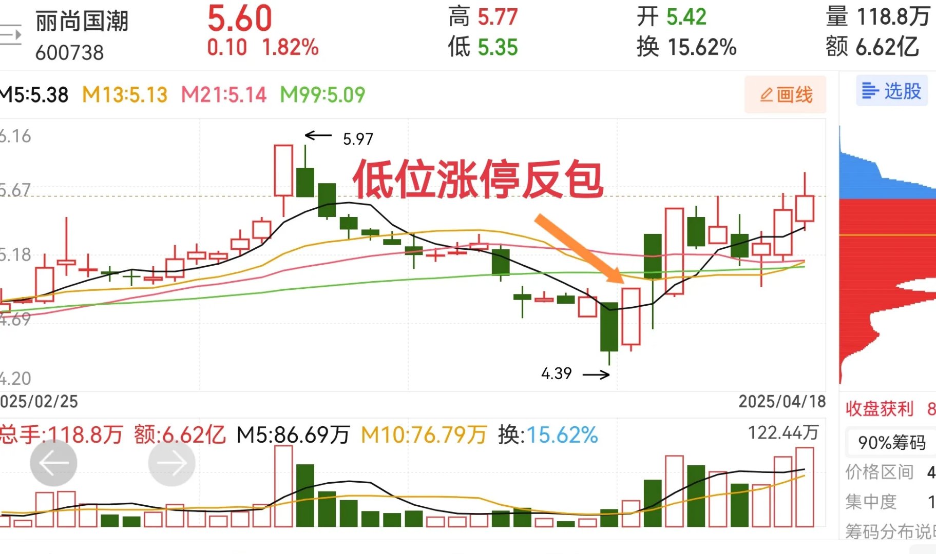 FTX遭遇大幅下滑超397%，投资者恐慌性抛售