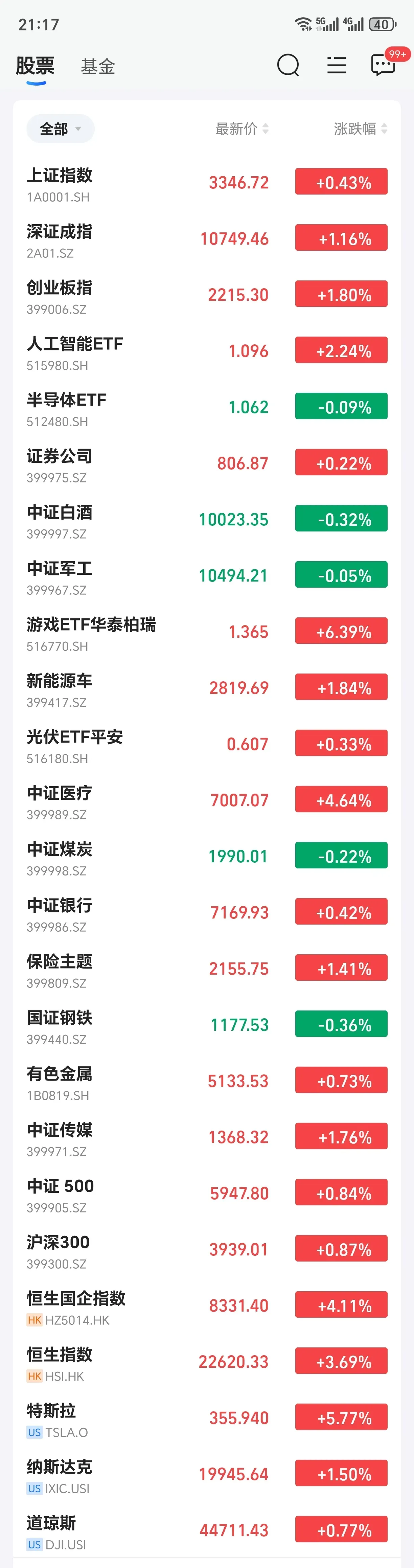 MATIC上扬势惊人，一夜飙升14.78%，加密市场沸腾