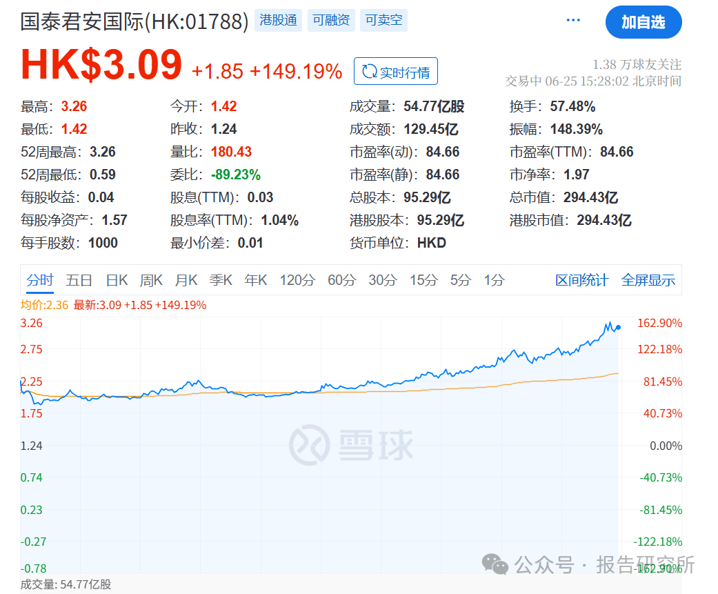 九游体育官方网站-USDT上涨势惊人，一夜飙升325%，加密市场沸腾的简单介绍