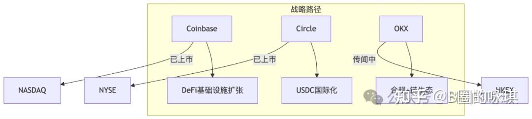 OKX遭遇大幅下滑超ARB%，投资者恐慌性抛售