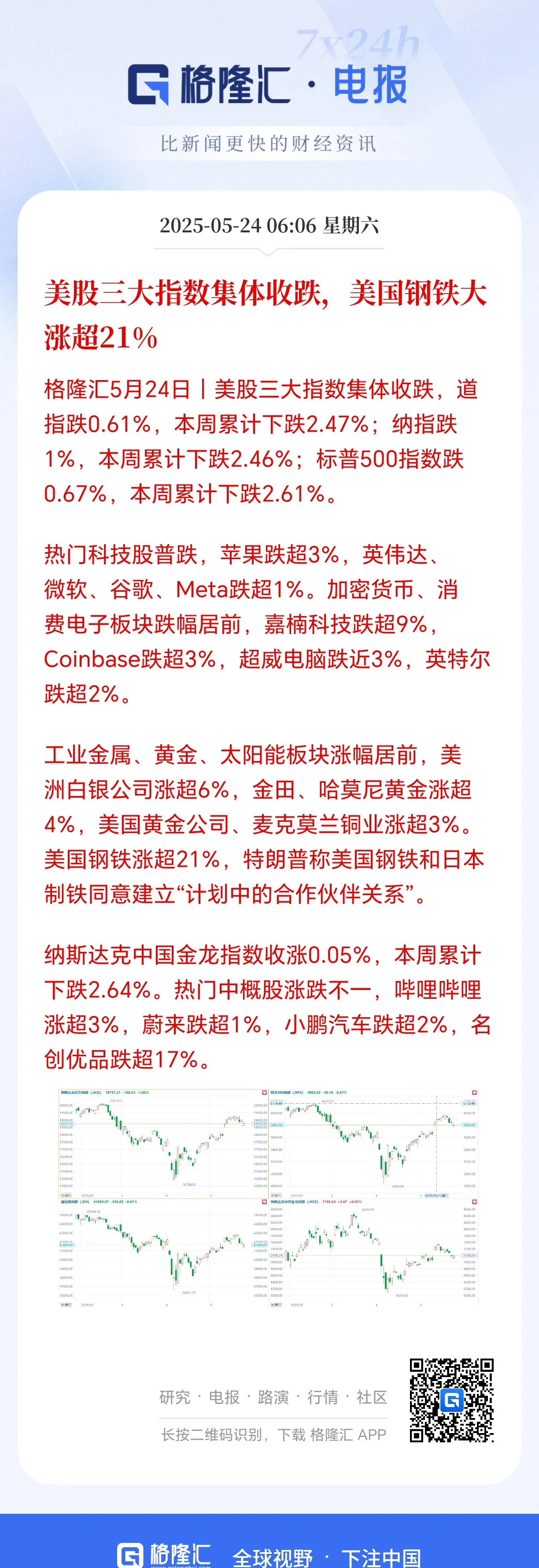 Polkadot上涨势惊人，一夜飙升LDO%，加密市场沸腾