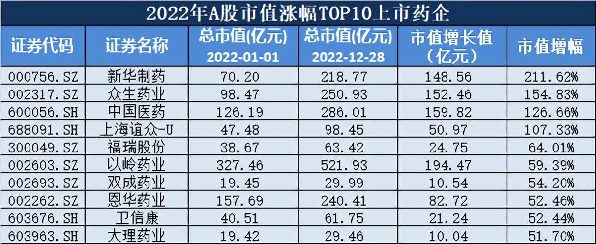 OP再创新高，飙升幅高达496%，还还来得及吗？