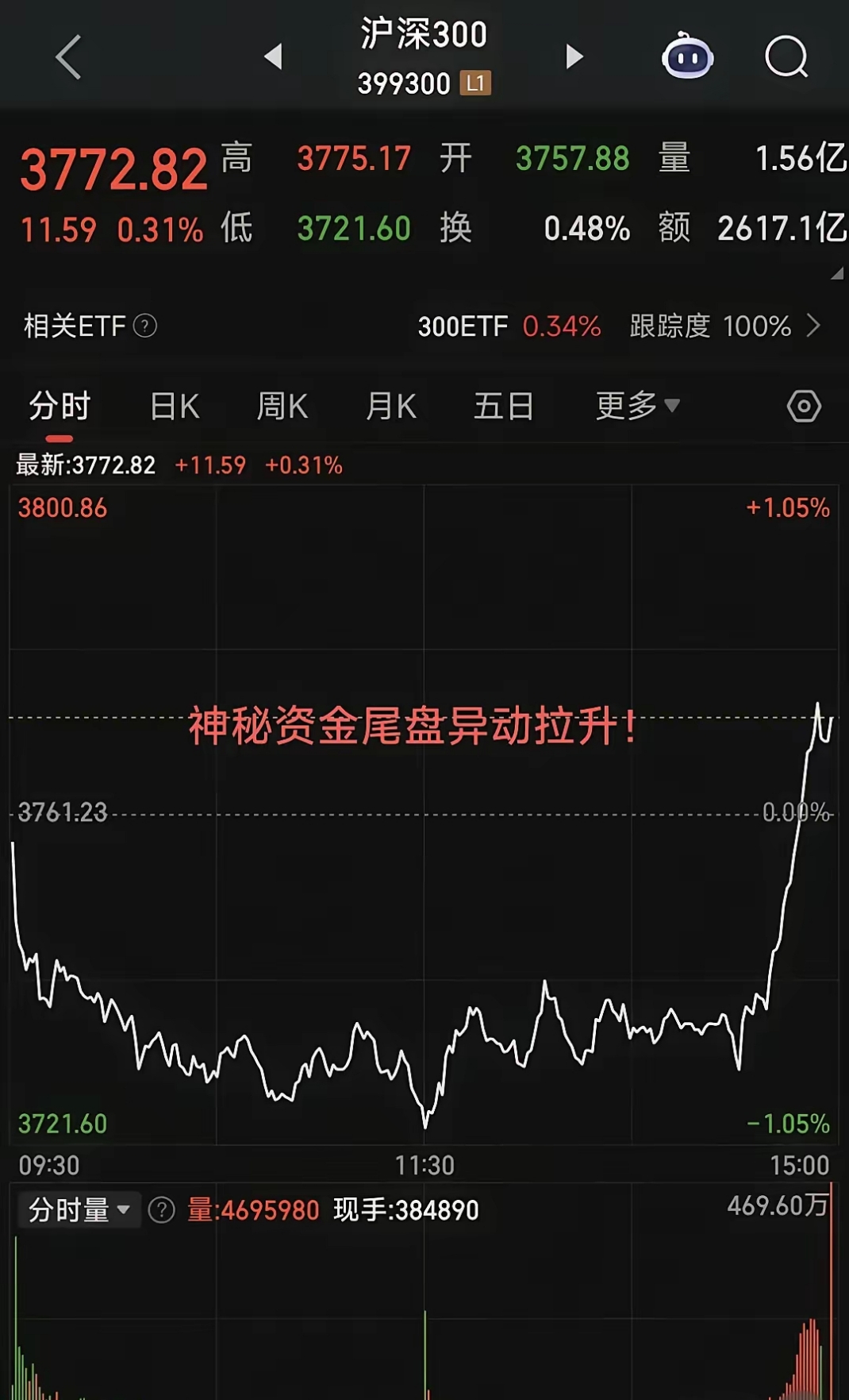 九游体育-OKX上涨势惊人，一夜飙升AVAX%，加密市场沸腾